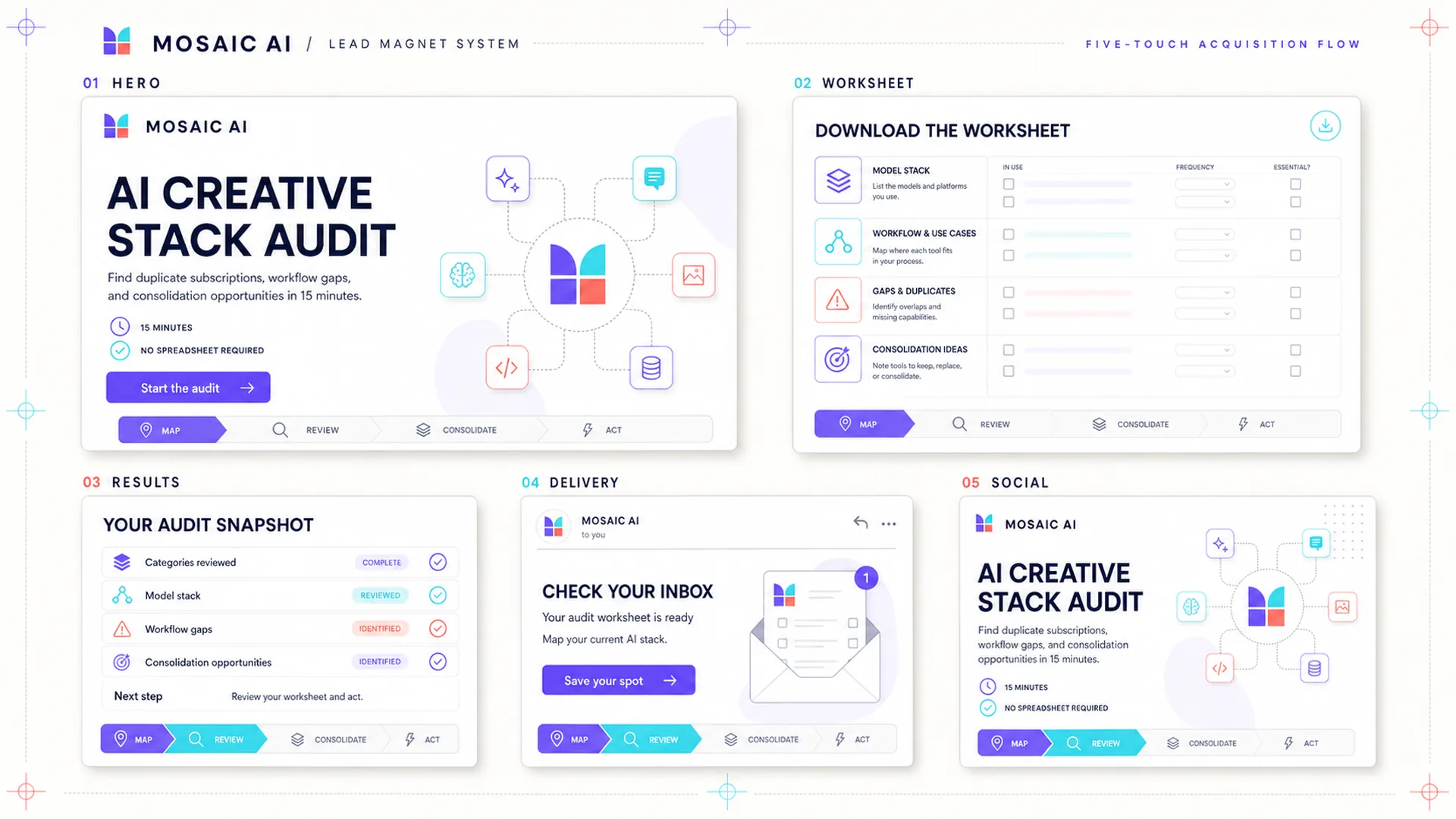 Five-asset Mosaic AI lead magnet campaign built around an AI creative stack audit